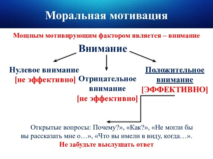 Моральная мотивация Открытые вопросы: Почему?», «Как?», «Не могли бы вы