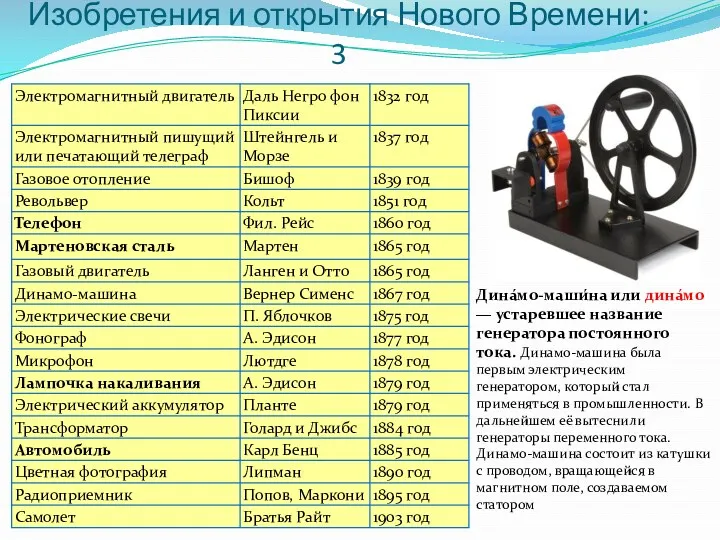 Изобретения и открытия Нового Времени: 3 Дина́мо-маши́на или дина́мо —