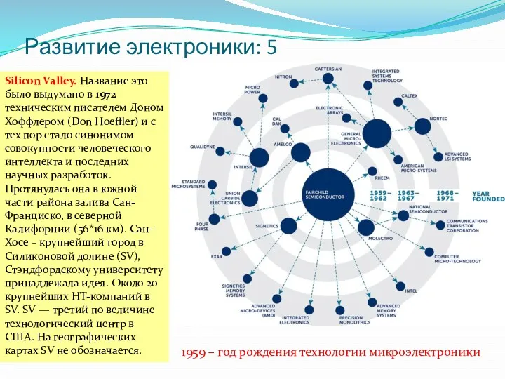 Развитие электроники: 5 Silicon Valley. Название это было выдумано в