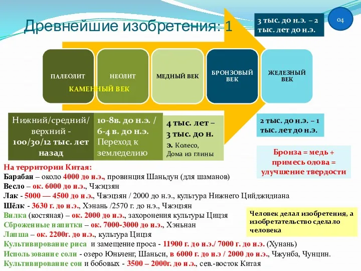 04 Древнейшие изобретения: 1 На территории Китая: Барабан – около