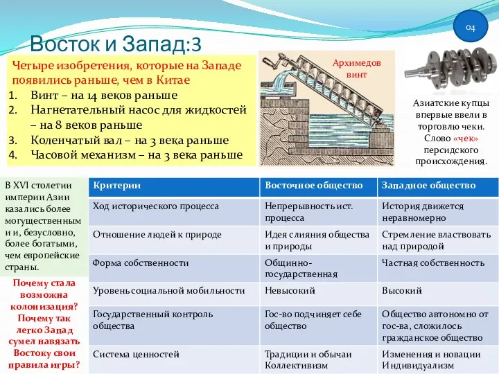 04 Восток и Запад:3 Четыре изобретения, которые на Западе появились