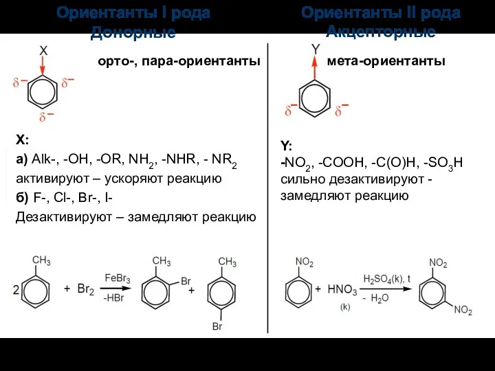 Ориентанты I рода Донорные Ориентанты II рода Акцепторные орто-, пара-ориентанты