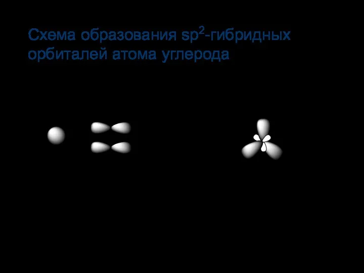 s 2p sp2 Схема образования sp2-гибридных орбиталей атома углерода