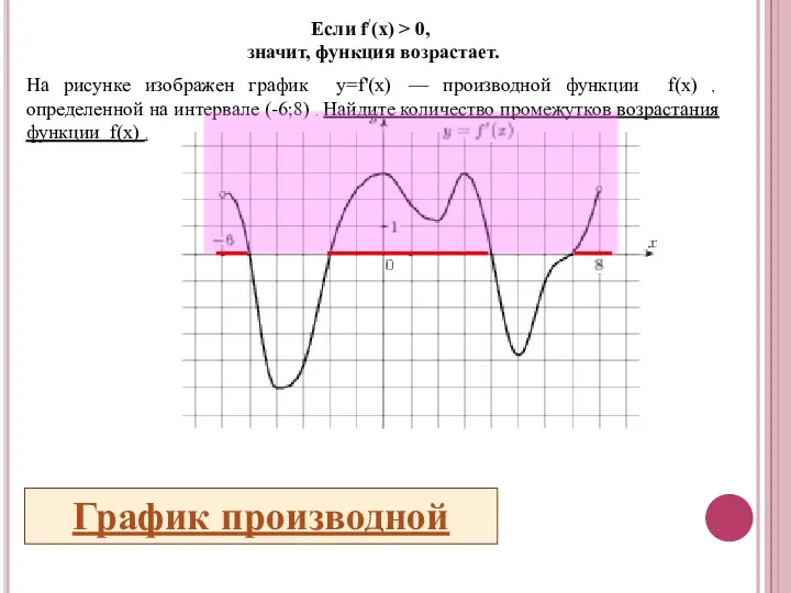 На рисунке изображен график y=f'(x) — производной функции f(x) ,