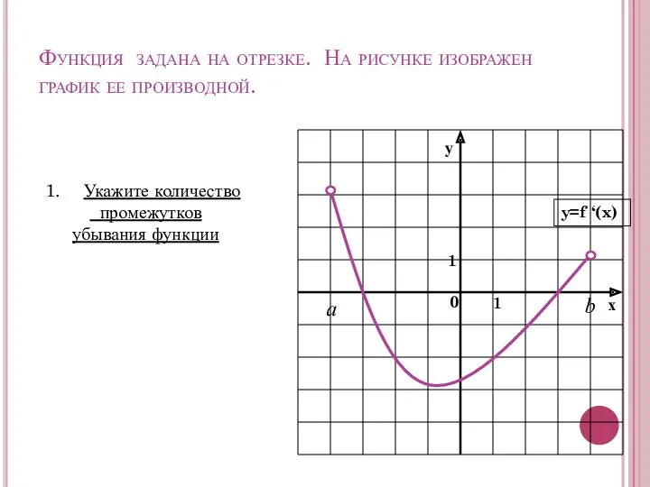 Функция задана на отрезке. На рисунке изображен график ее производной.