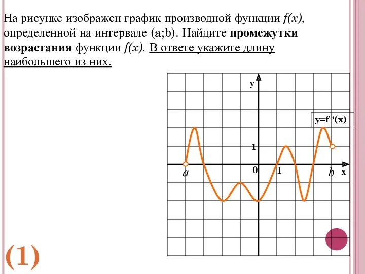 b а На рисунке изображен график производной функции f(x), определенной