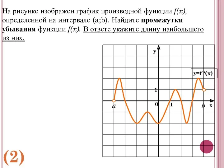 b а На рисунке изображен график производной функции f(x), определенной