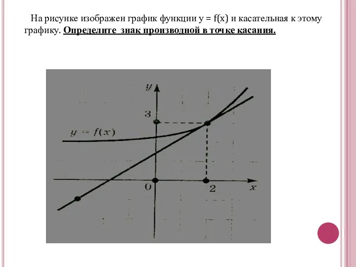 На рисунке изображен график функции у = f(x) и касательная