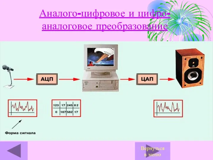 Аналого-цифровое и цифро-аналоговое преобразование Вернуться в меню