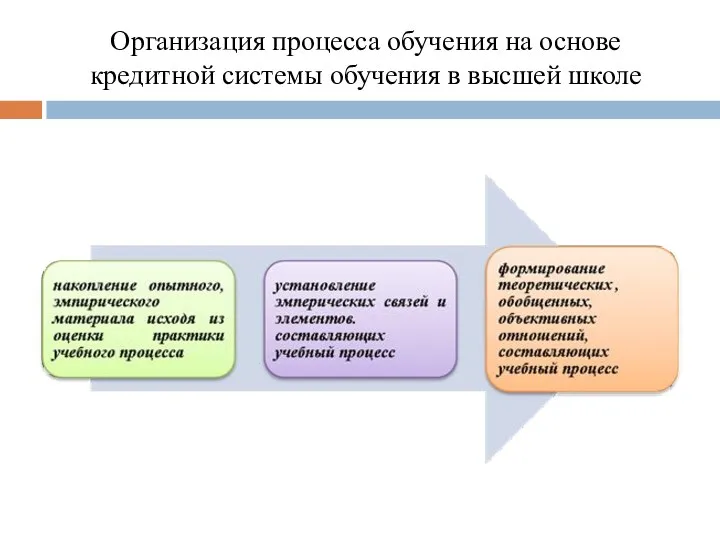 Организация процесса обучения на основе кредитной системы обучения в высшей школе