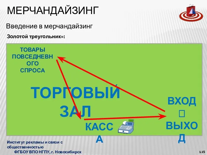 МЕРЧАНДАЙЗИНГ Введение в мерчандайзинг Институт рекламы и связи с общественностью