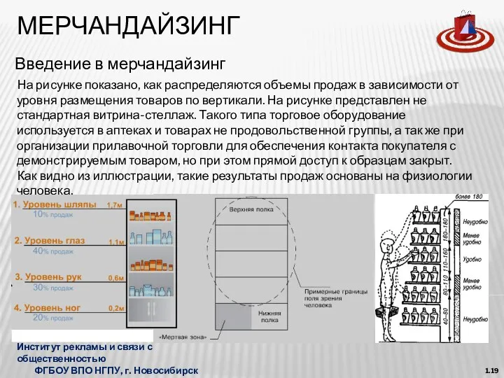 МЕРЧАНДАЙЗИНГ Введение в мерчандайзинг 1.19 На рисунке показано, как распределяются