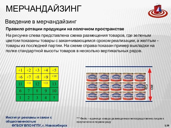 МЕРЧАНДАЙЗИНГ Введение в мерчандайзинг 1.19 На рисунке слева представлена схема