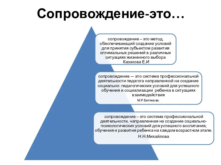 Сопровождение-это…