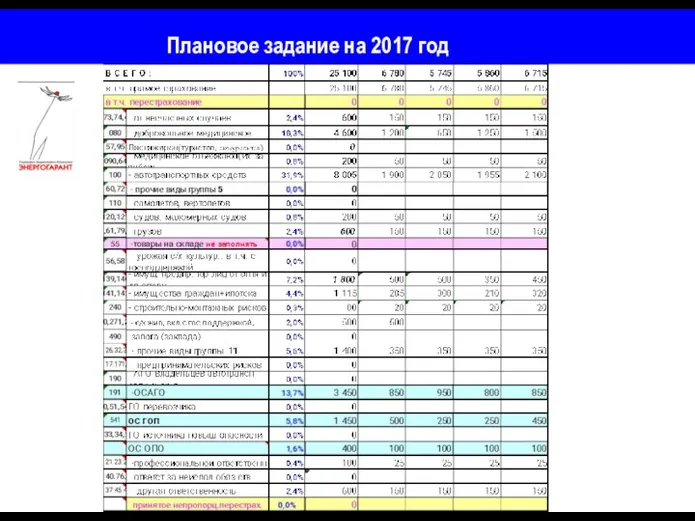 Плановое задание на 2017 год