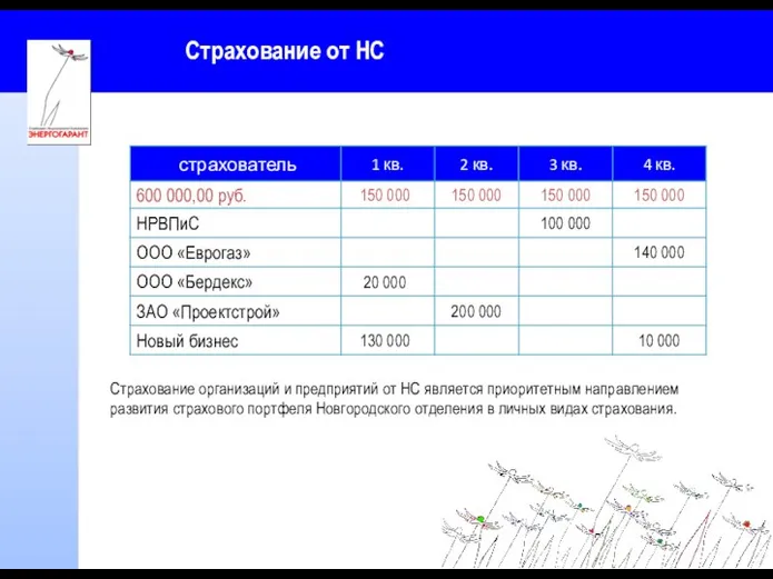 Страхование от НС Страхование организаций и предприятий от НС является