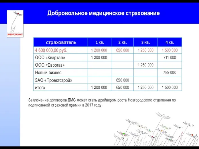 Добровольное медицинское страхование Заключение договоров ДМС может стать драйвером роста