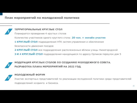 План мероприятий по молодежной политике ТЕРРИТОРИАЛЬНЫЕ КРУГЛЫЕ СТОЛ Планируется проведение