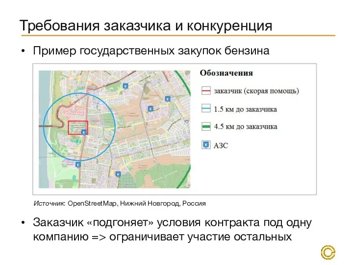 Требования заказчика и конкуренция Пример государственных закупок бензина Заказчик «подгоняет»