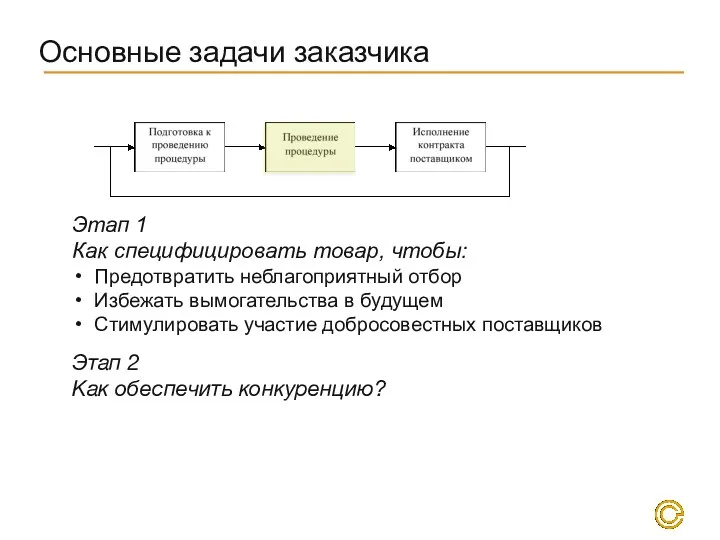 Основные задачи заказчика Этап 1 Как специфицировать товар, чтобы: Предотвратить