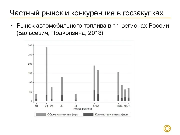 Частный рынок и конкуренция в госзакупках Рынок автомобильного топлива в 11 регионах России (Бальсевич, Подколзина, 2013)