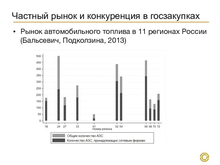 Частный рынок и конкуренция в госзакупках Рынок автомобильного топлива в 11 регионах России (Бальсевич, Подколзина, 2013)