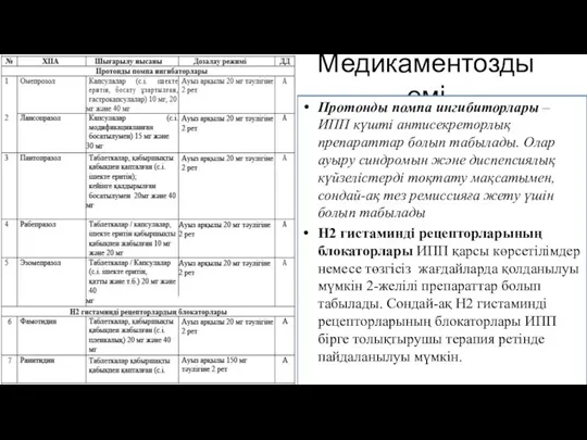 Медикаментозды емі Протонды помпа ингибиторлары – ИПП күшті антисекреторлық препараттар