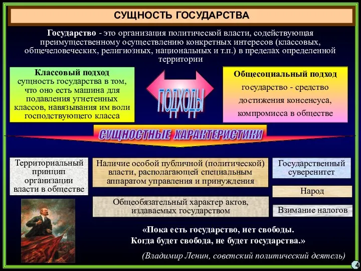 СУЩНОСТЬ ГОСУДАРСТВА Государство - это организация политической власти, содействующая преимущественному