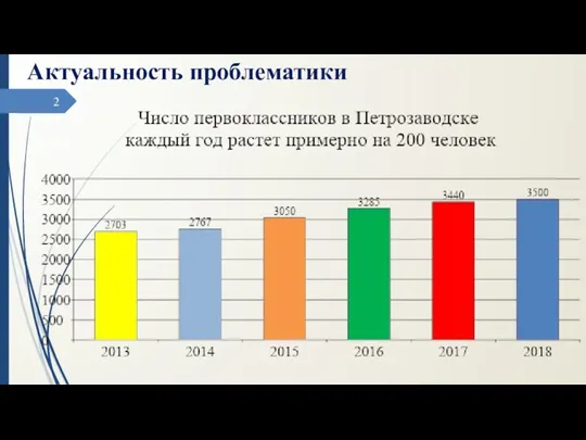 Актуальность проблематики