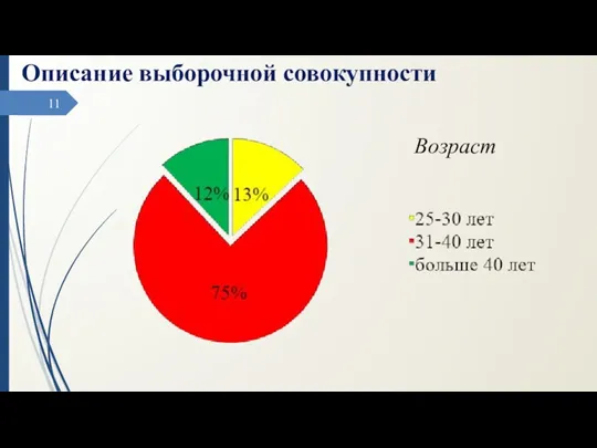 Возраст Описание выборочной совокупности