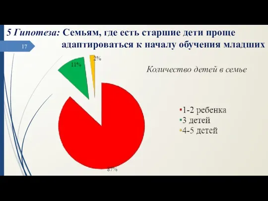 Количество детей в семье 5 Гипотеза: Семьям, где есть старшие