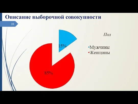 Пол Описание выборочной совокупности