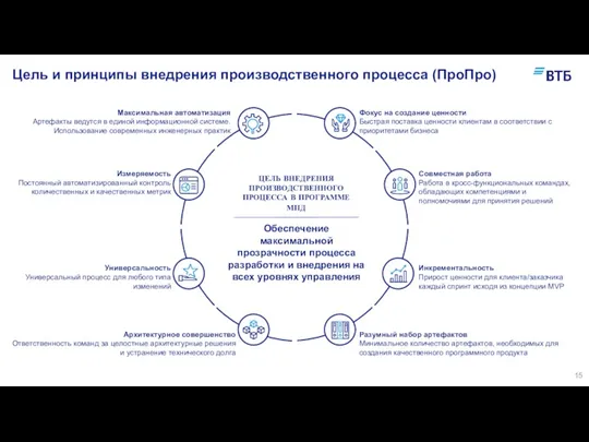 Цель и принципы внедрения производственного процесса (ПроПро) ЦЕЛЬ ВНЕДРЕНИЯ ПРОИЗВОДСТВЕННОГО