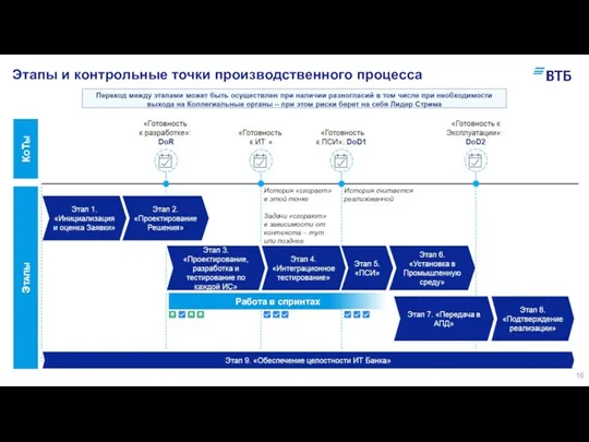 Этапы и контрольные точки производственного процесса История «сгорает» в этой