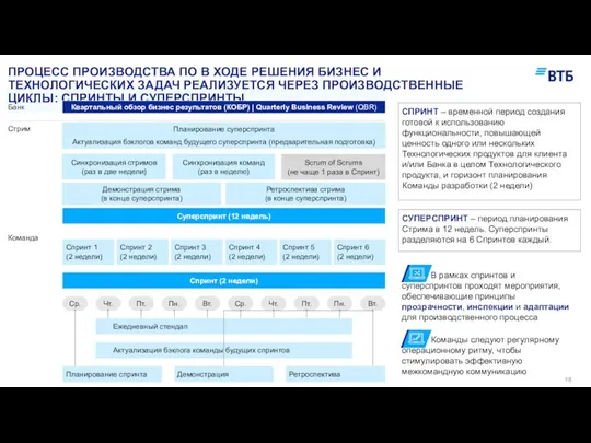 ПРОЦЕСС ПРОИЗВОДСТВА ПО В ХОДЕ РЕШЕНИЯ БИЗНЕС И ТЕХНОЛОГИЧЕСКИХ ЗАДАЧ