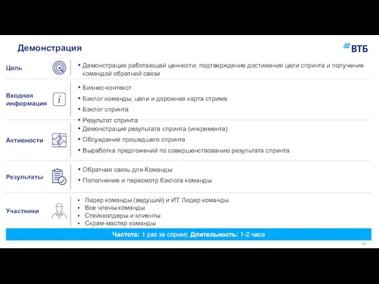 Демонстрация работающей ценности, подтверждение достижения цели спринта и получение командой