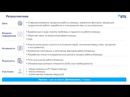 Частота: 1 раз за спринт, Длительность: 1-2часа Ретроспектива