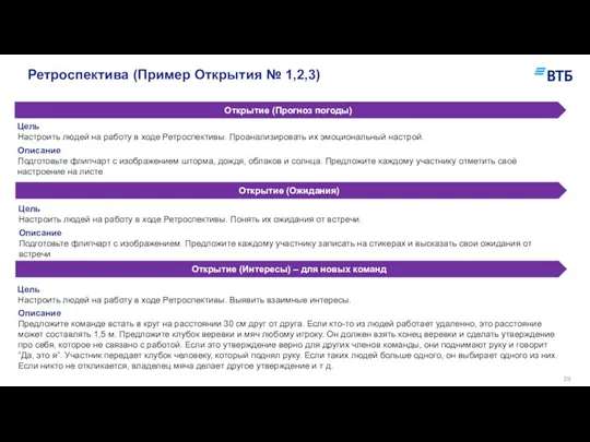 Ретроспектива (Пример Открытия № 1,2,3) Открытие (Прогноз погоды) Цель Настроить