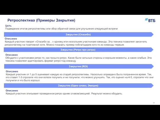 Ретроспектива (Примеры Закрытия) Закрытие (Спасибо) Цель Подведение итогов ретроспективы или