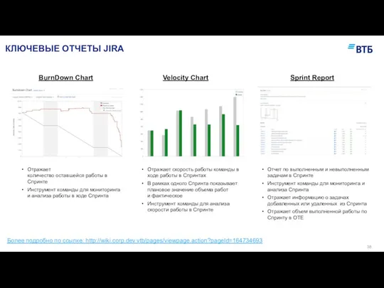 КЛЮЧЕВЫЕ ОТЧЕТЫ JIRA Более подробно по ссылке: http://wiki.corp.dev.vtb/pages/viewpage.action?pageId=164734693 BurnDown Chart