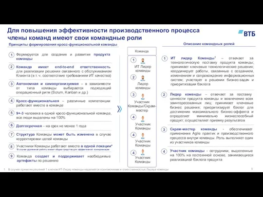 Для повышения эффективности производственного процесса члены команд имеют свои командные