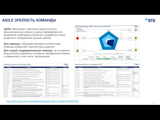 AGILE ЗРЕЛОСТЬ КОМАНДЫ http://wiki.corp.dev.vtb/pages/viewpage.action?pageId=46355025 ЦЕЛЬ: Мониторинг эволюции зрелости кросс-функциональных команд