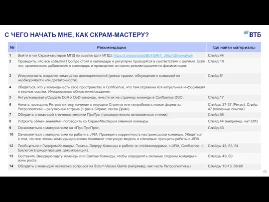 С ЧЕГО НАЧАТЬ МНЕ, КАК СКРАМ-МАСТЕРУ?