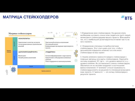 МАТРИЦА СТЕЙКХОЛДЕРОВ 1.Определение всех стейкхолдеров. На данном этапе необходимо составить