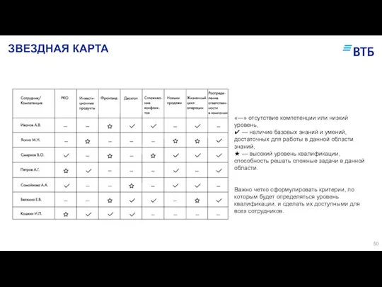 ЗВЕЗДНАЯ КАРТА «—» отсутствие компетенции или низкий уровень, ✔︎ —