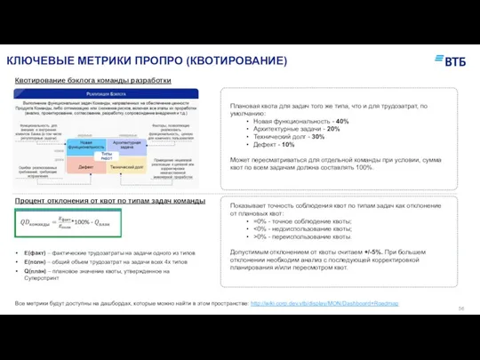 КЛЮЧЕВЫЕ МЕТРИКИ ПРОПРО (КВОТИРОВАНИЕ) Все метрики будут доступны на дашбордах,