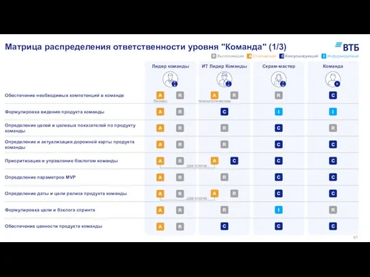 Формулировка цели и бэклога спринта I R R Приоритизация и