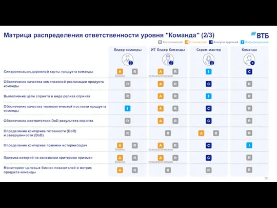 Приемка историй на основании критериев приемки R R Обеспечение соответствия