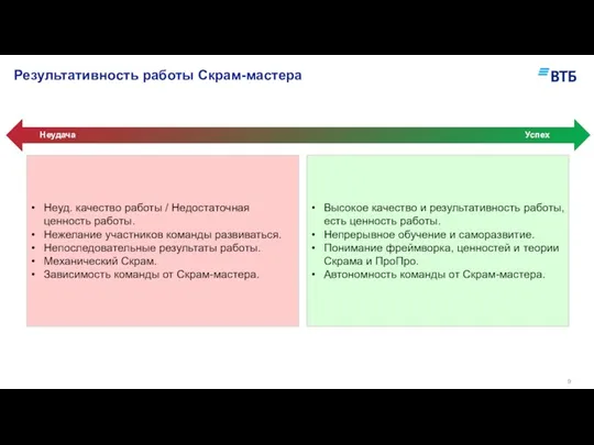 Результативность работы Скрам-мастера Неуд. качество работы / Недостаточная ценность работы.