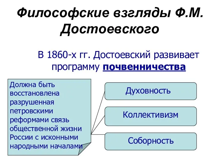 Философские взгляды Ф.М.Достоевского В 1860-х гг. Достоевский развивает программу почвенничества